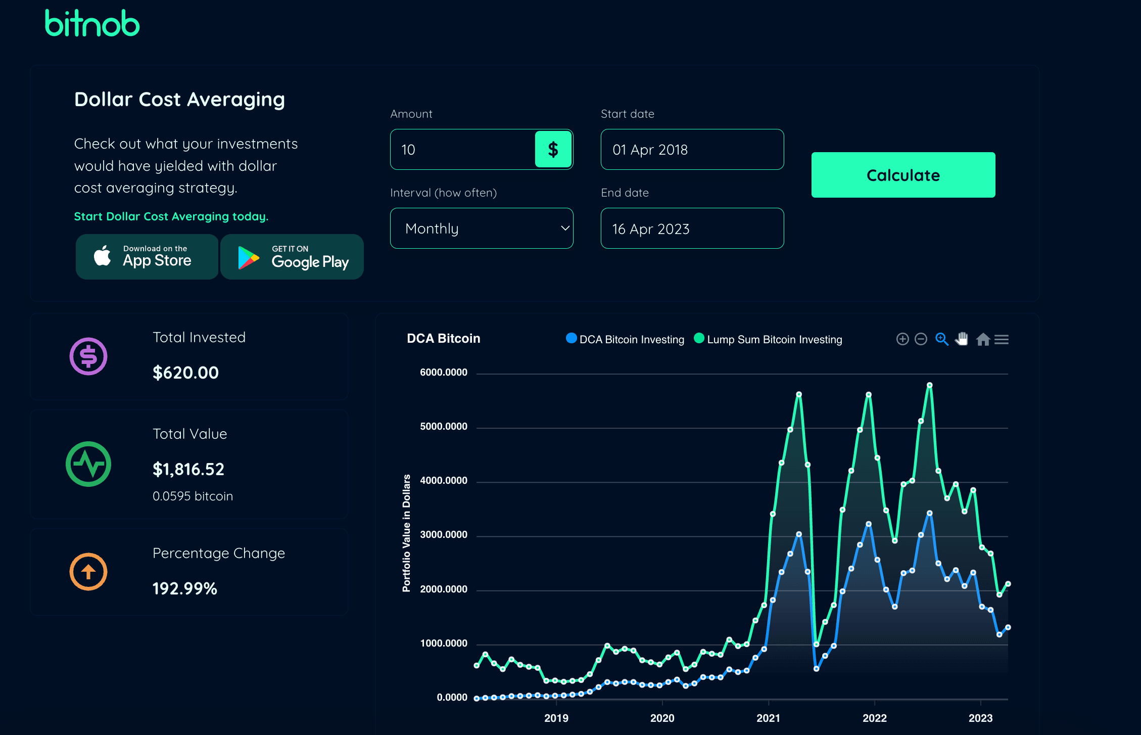 DCA from April 2018 to April 2023.png